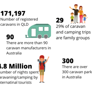 caravan stats
